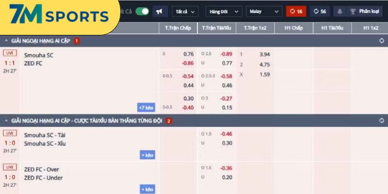 Kiến thức về tỷ lệ cược Indonesia là gì?